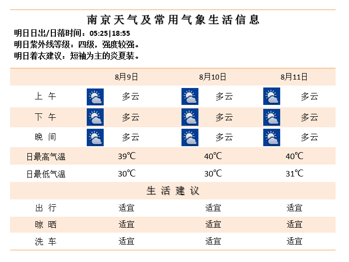 高熱天氣注意防暑降溫(圖2) 高熱天氣注意防暑降溫(圖2)